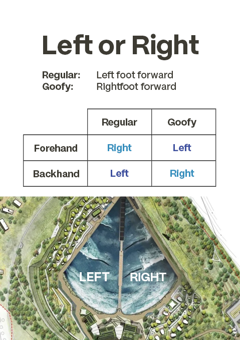 Left-or-right-infographic